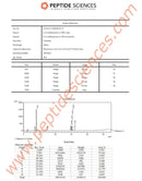 Fragment CJC-1295 (No DAC) Ipamorelin 12mg (Blend) - Peptide Sciences - Peptídeo