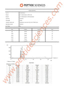 Kisspeptina-10 5mg - Peptide Sciences - Peptídeo