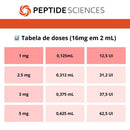 Retatrutide 16mg com Água Bacteriostática - Peptide Sciences - Peptideo