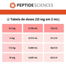 Retatrutide 32mg com Água Bacteriostática - Peptide Sciences - Peptídeo