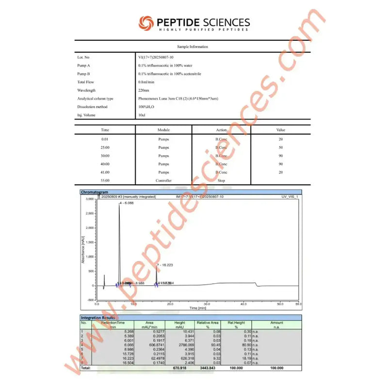 Sermorelin, Ipamorelin 10mg (Blend) - Peptide Sciences