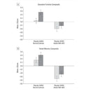 Tesamorelina 5 mg - Peptide Sciences - Peptídeo