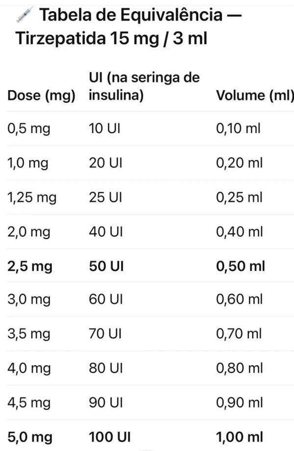 Tirzepatide 15 mg - Peptide Sciences - Tirzepatida